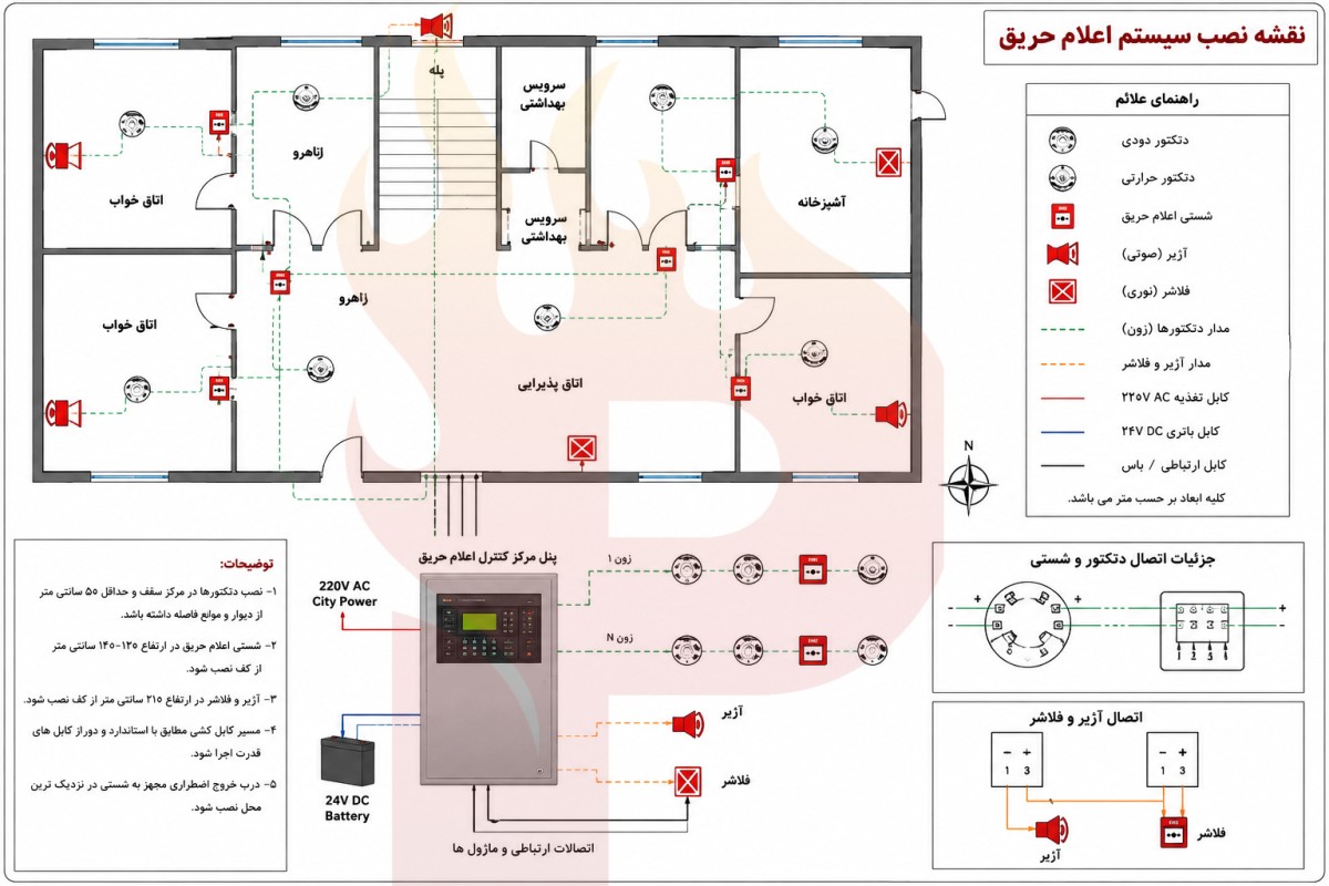 نقشه سیم کشی اعلام حریق