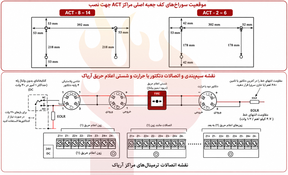 نقشه سیم کشی اعلام حریق آریاک