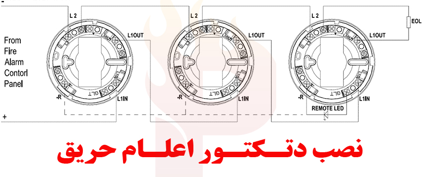 نصب دتکتور