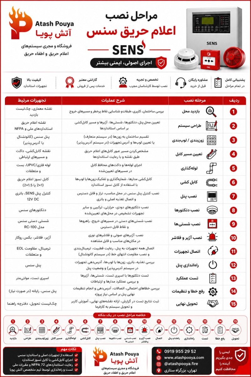 مراحل نصب اعلام حریق سنس