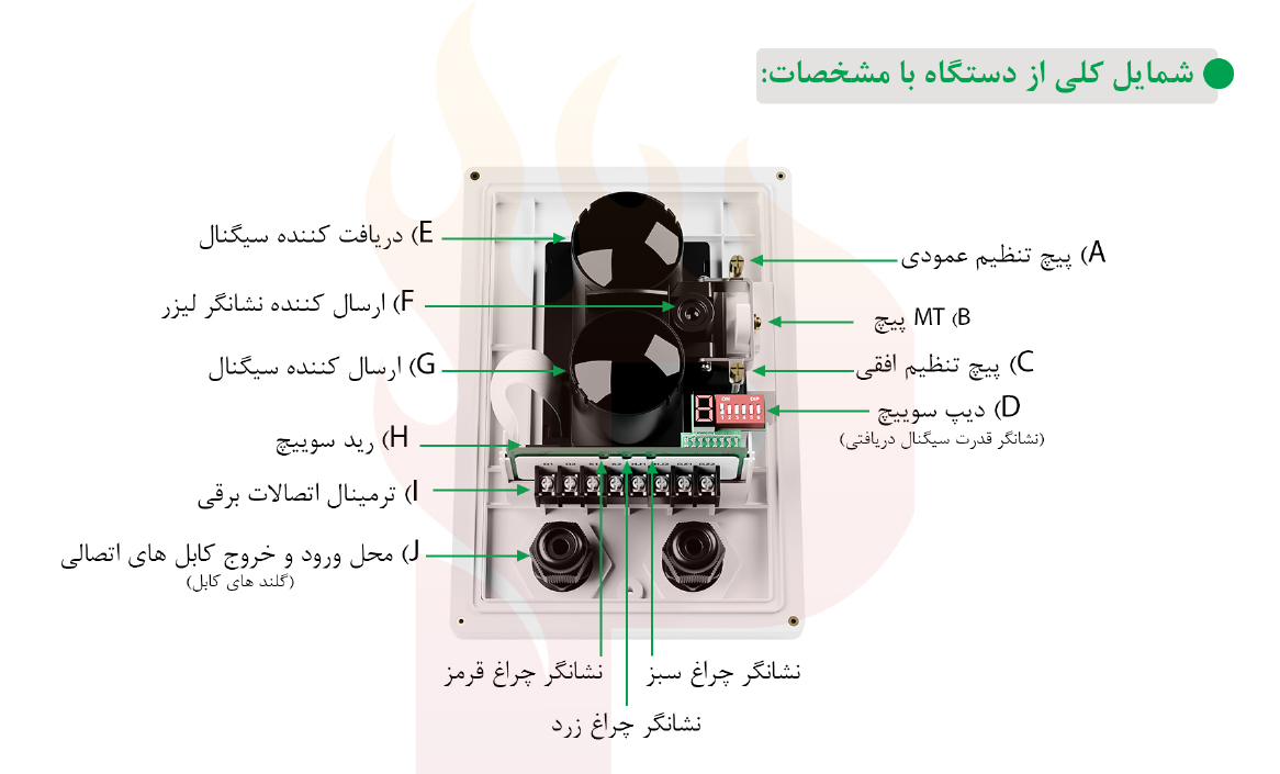 شمایل کلی بیم دتکتور زیتکس